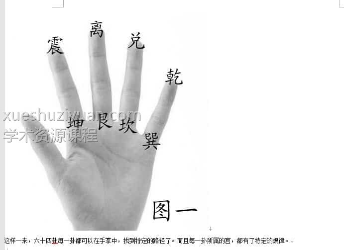 沙漠绿洲-六爻掌上起卦1集录音+资料插图