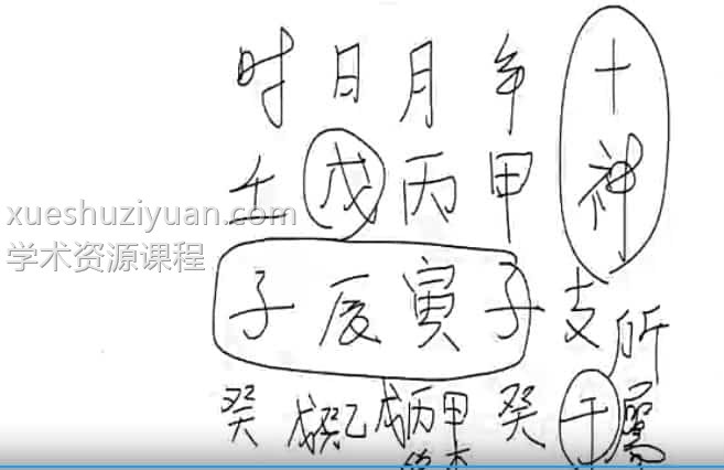 陈龙羽八字 陈龙羽2014年八字师资（初级）班视频84集+讲义插图