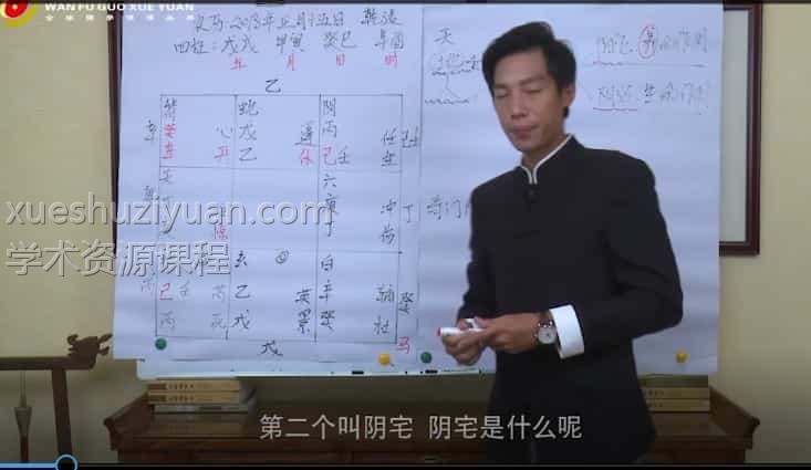 徐子朝奇门遁甲阳宅风水篇教学视频课程插图