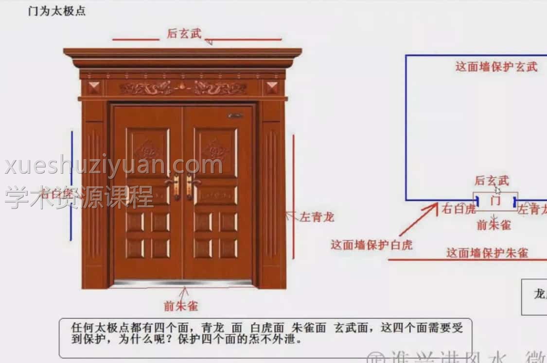 吴俊名《古派风水》课程视频28集插图