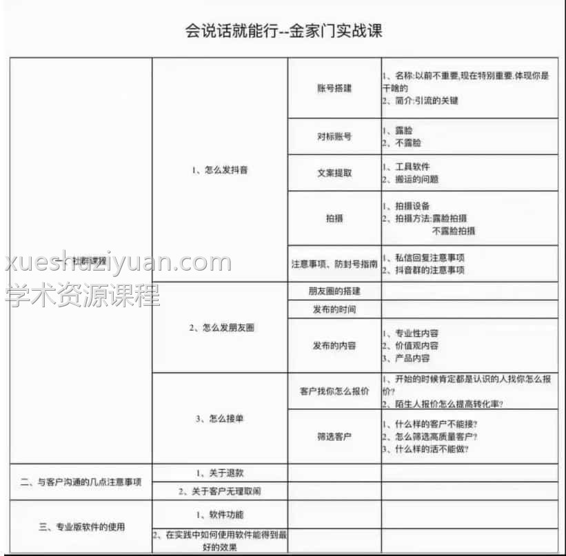 宋奇鸿金家门实战 宋奇鸿《会说话就能行-金家门实战课》抖音引流音频1集，内容大约50多分钟插图