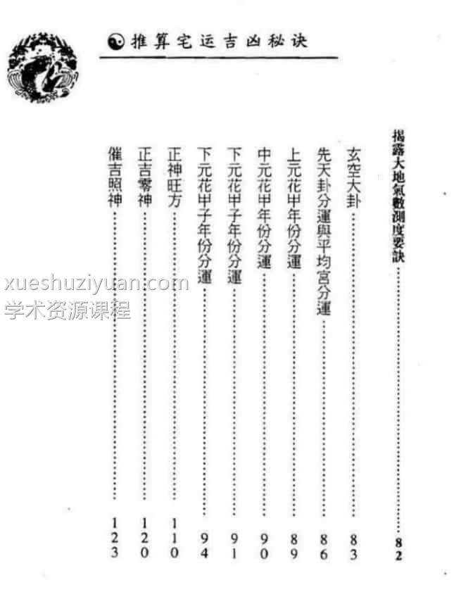 白鹤鸣+推算宅运吉凶秘诀插图1