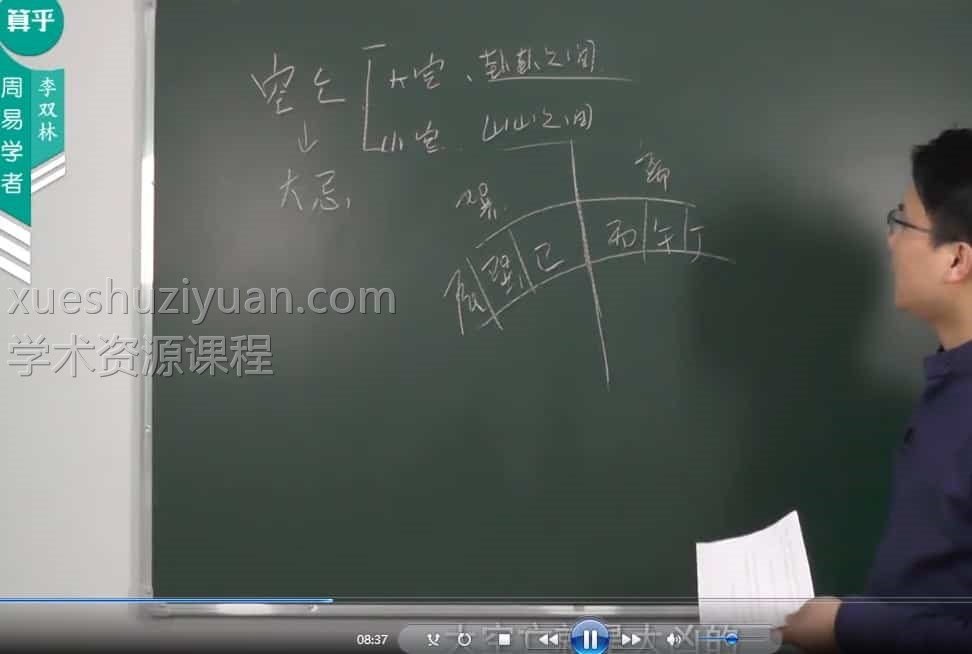 李双林易学视频最全合集 全部的讲解视频汇总大合集（290集）百度网盘下载插图2