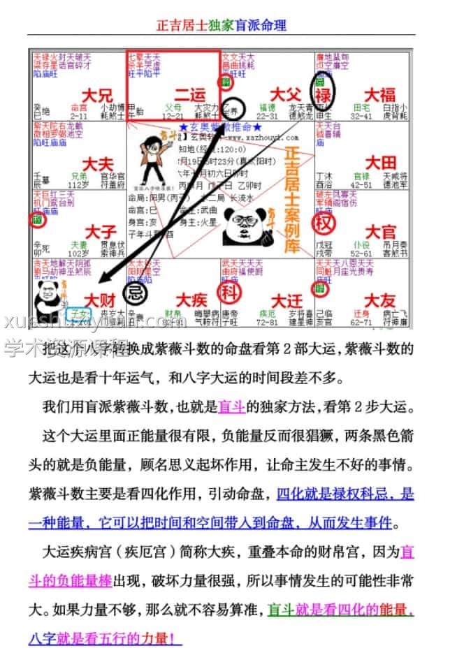 正吉居士《盲派八字的第二本书》539页插图1