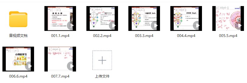 B班卡巴拉塔罗视频+课程pdf插图1